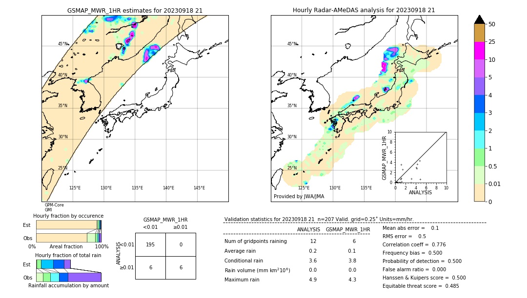 GSMaP MWR validation image. 2023/09/18 21