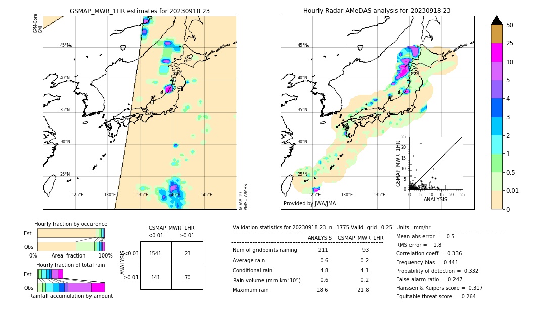 GSMaP MWR validation image. 2023/09/18 23