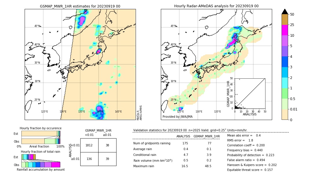 GSMaP MWR validation image. 2023/09/19 00