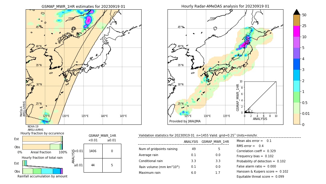 GSMaP MWR validation image. 2023/09/19 01