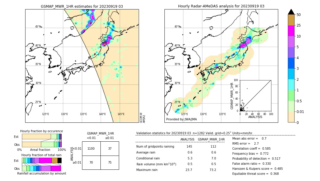 GSMaP MWR validation image. 2023/09/19 03