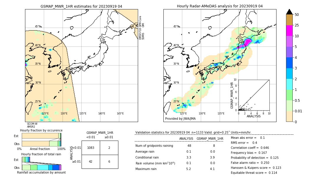 GSMaP MWR validation image. 2023/09/19 04