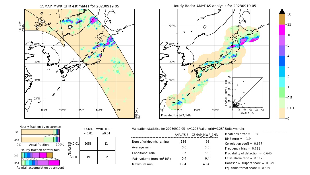 GSMaP MWR validation image. 2023/09/19 05