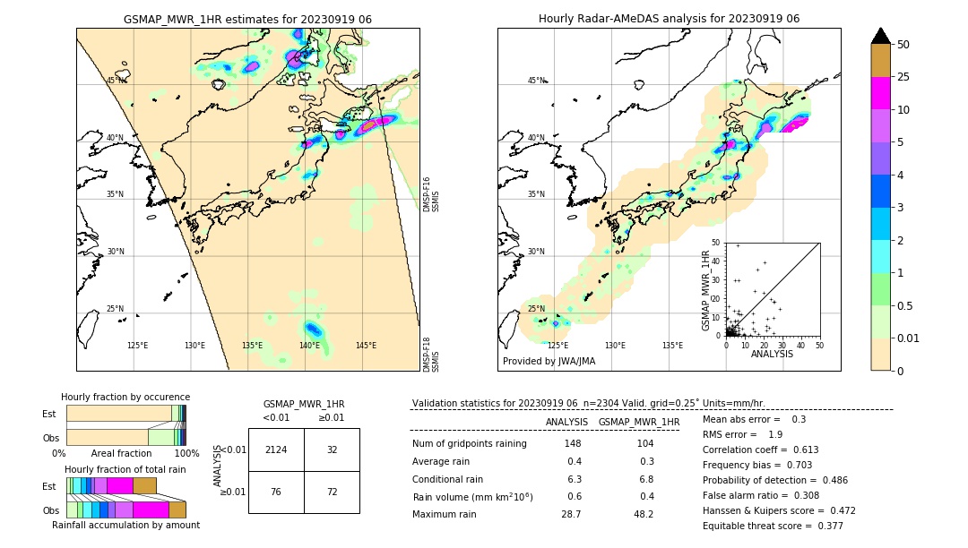 GSMaP MWR validation image. 2023/09/19 06