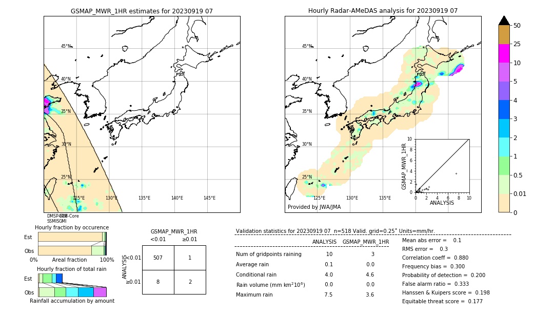 GSMaP MWR validation image. 2023/09/19 07