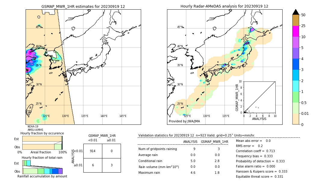 GSMaP MWR validation image. 2023/09/19 12