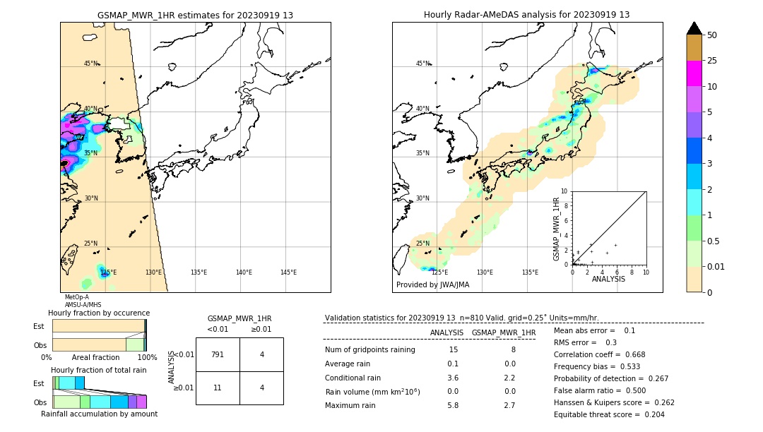 GSMaP MWR validation image. 2023/09/19 13