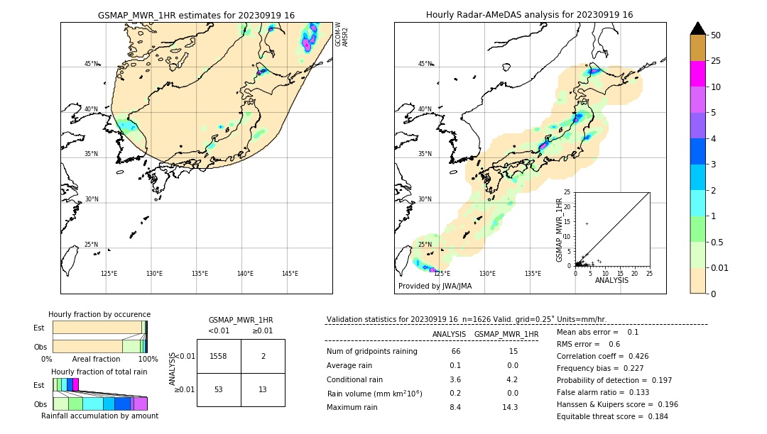 GSMaP MWR validation image. 2023/09/19 16