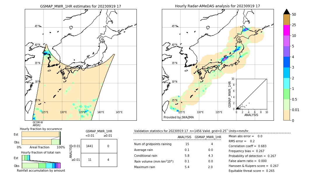 GSMaP MWR validation image. 2023/09/19 17