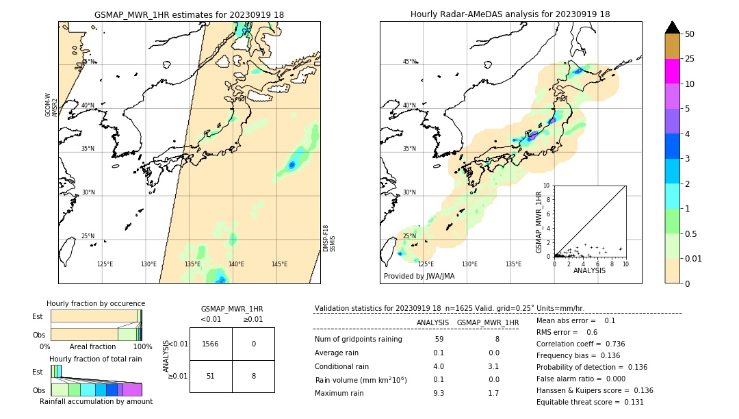 GSMaP MWR validation image. 2023/09/19 18