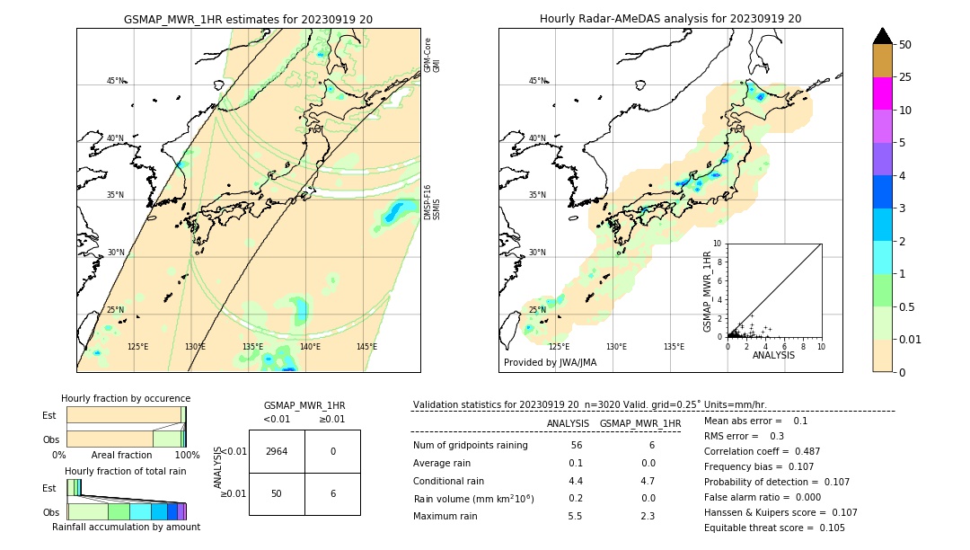 GSMaP MWR validation image. 2023/09/19 20