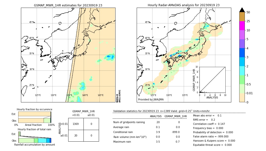 GSMaP MWR validation image. 2023/09/19 23