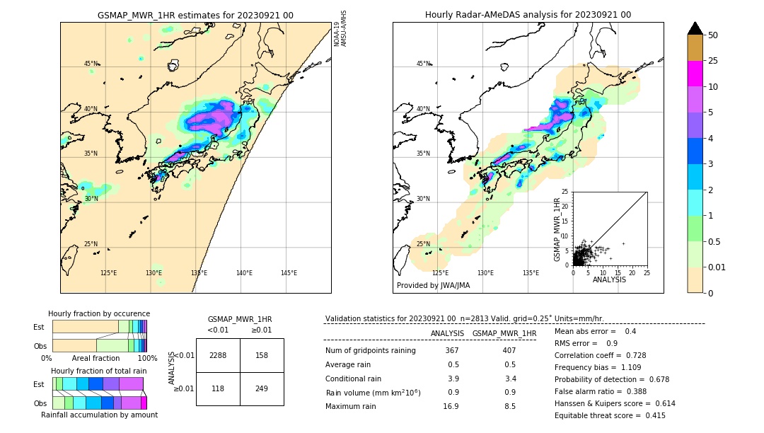 GSMaP MWR validation image. 2023/09/21 00