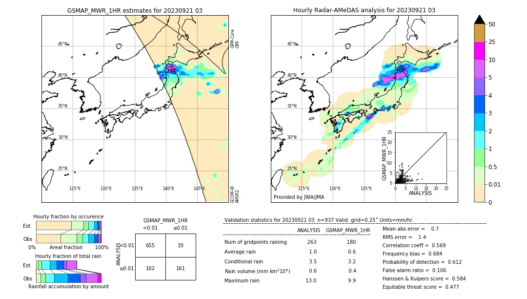 GSMaP MWR validation image. 2023/09/21 03