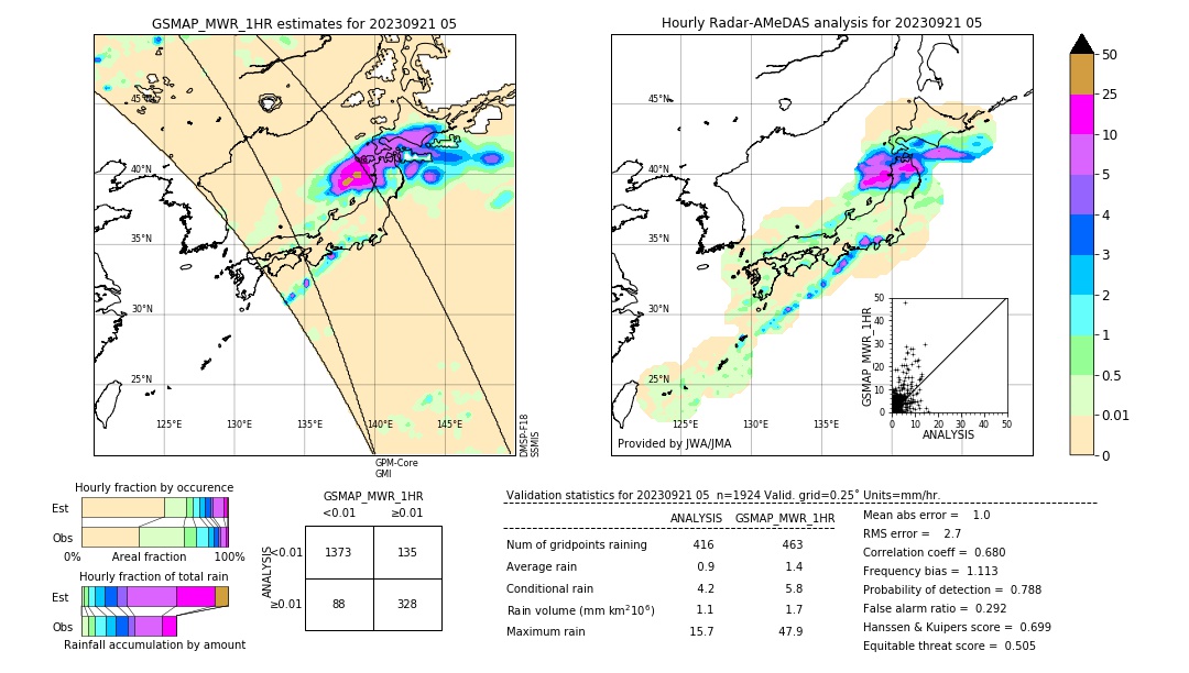 GSMaP MWR validation image. 2023/09/21 05