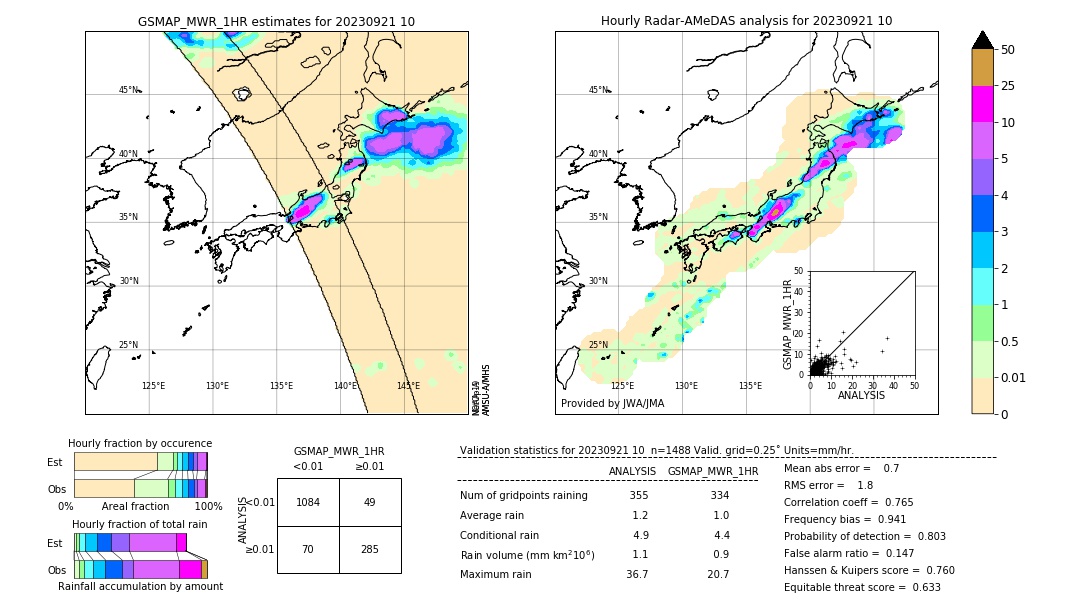 GSMaP MWR validation image. 2023/09/21 10