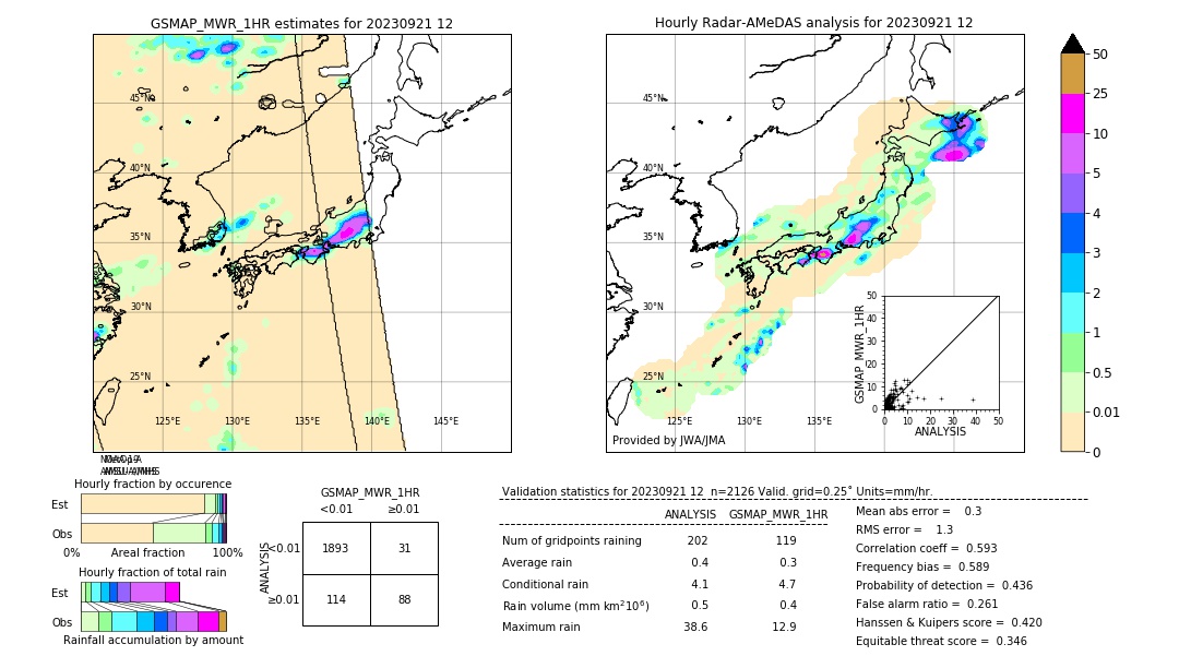 GSMaP MWR validation image. 2023/09/21 12