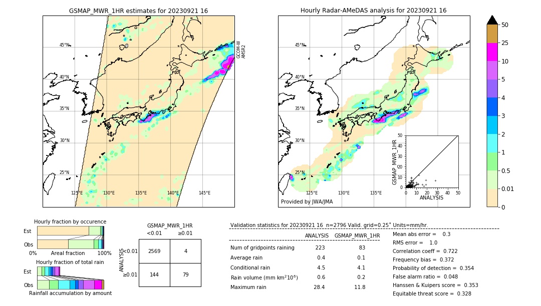 GSMaP MWR validation image. 2023/09/21 16