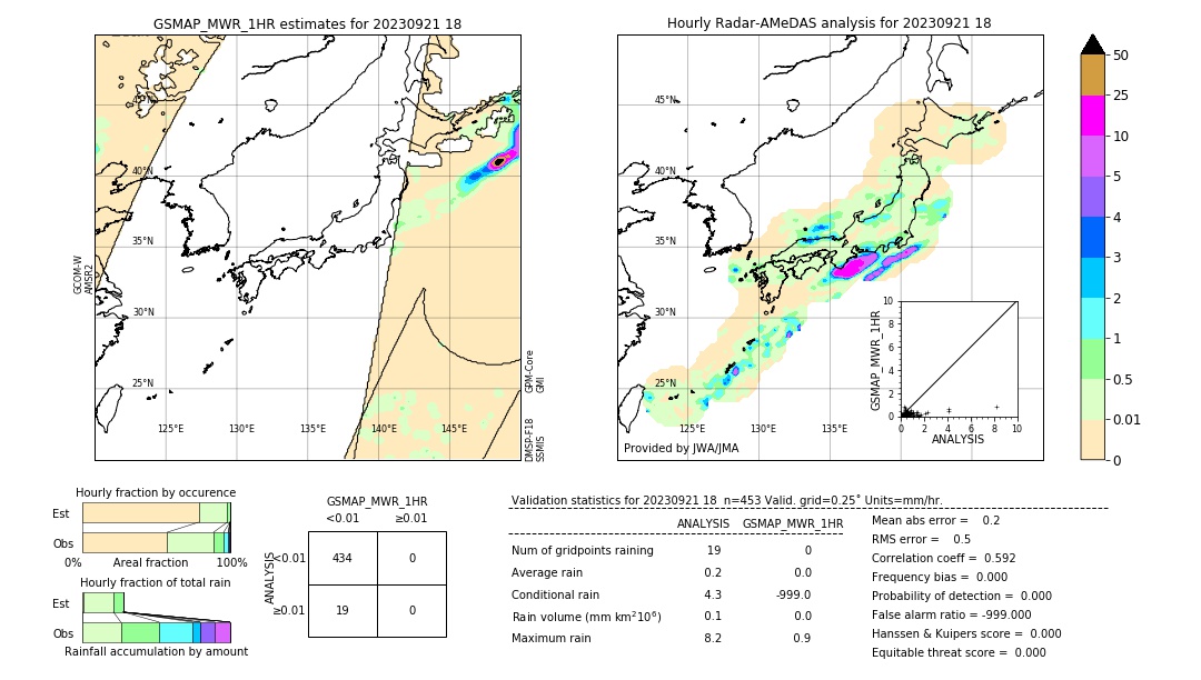 GSMaP MWR validation image. 2023/09/21 18