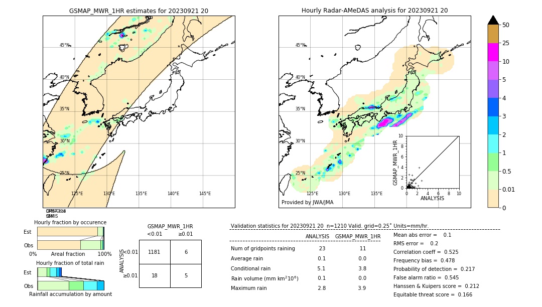 GSMaP MWR validation image. 2023/09/21 20