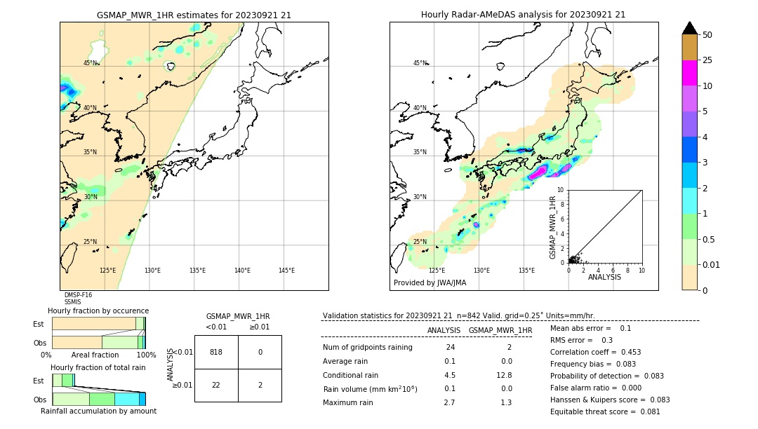 GSMaP MWR validation image. 2023/09/21 21