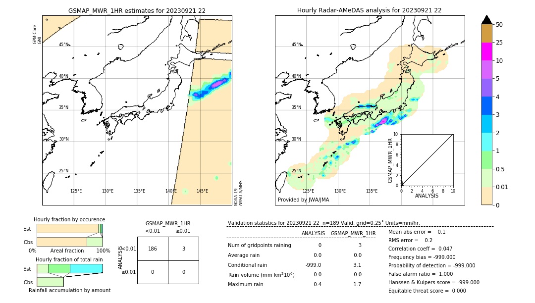 GSMaP MWR validation image. 2023/09/21 22