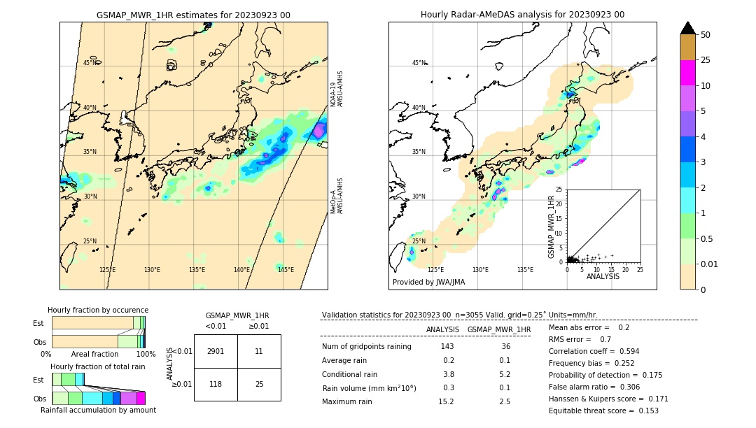 GSMaP MWR validation image. 2023/09/23 00