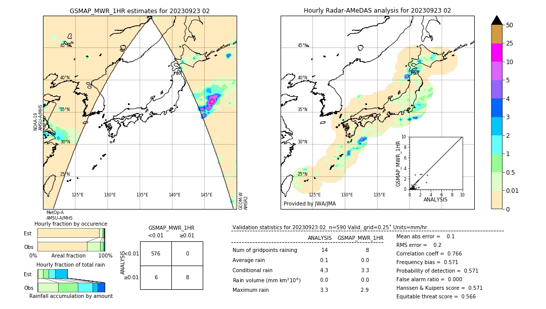 GSMaP MWR validation image. 2023/09/23 02