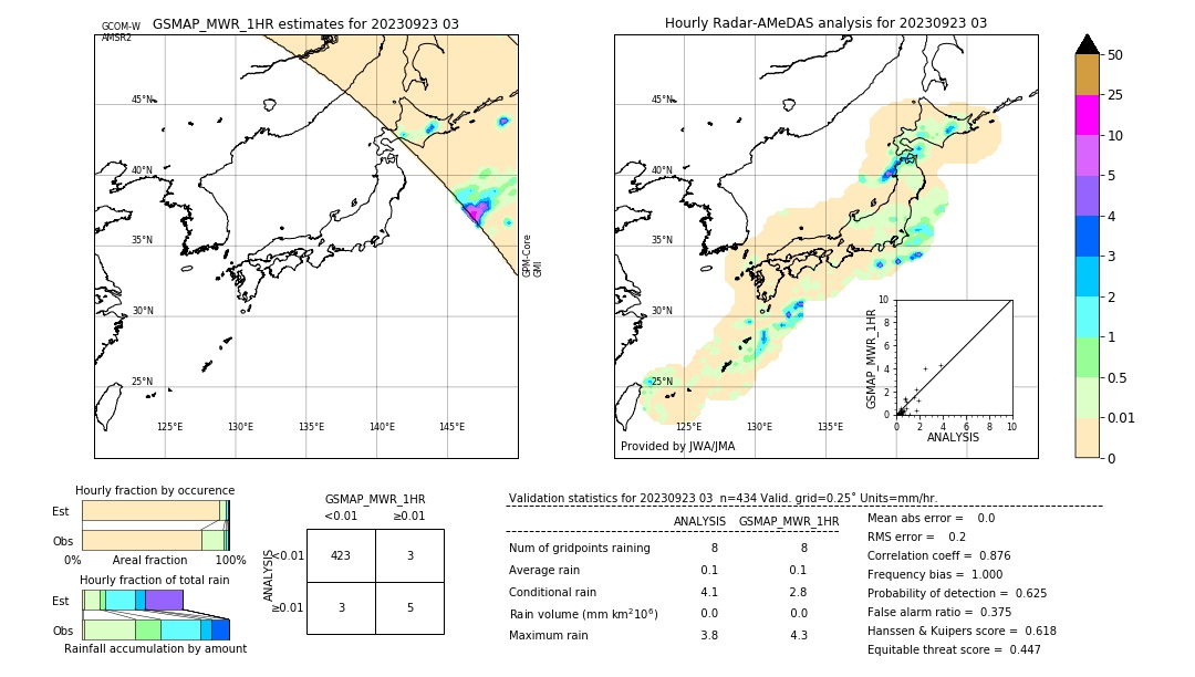 GSMaP MWR validation image. 2023/09/23 03