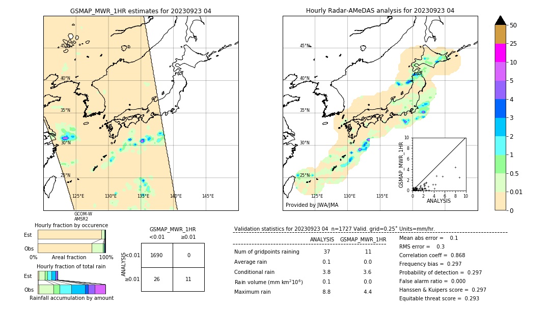 GSMaP MWR validation image. 2023/09/23 04