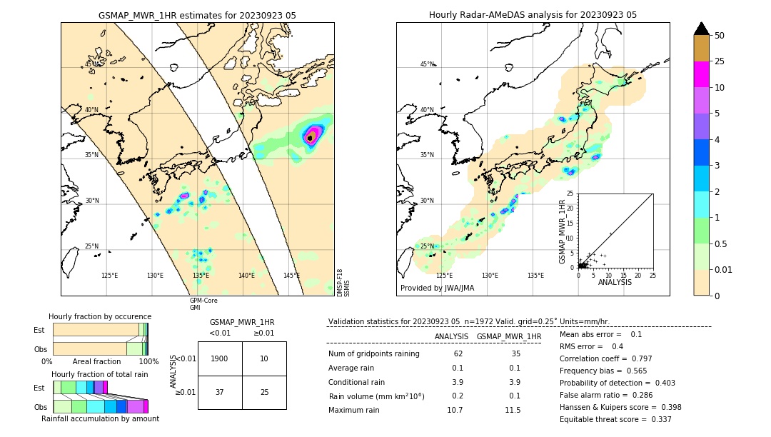 GSMaP MWR validation image. 2023/09/23 05