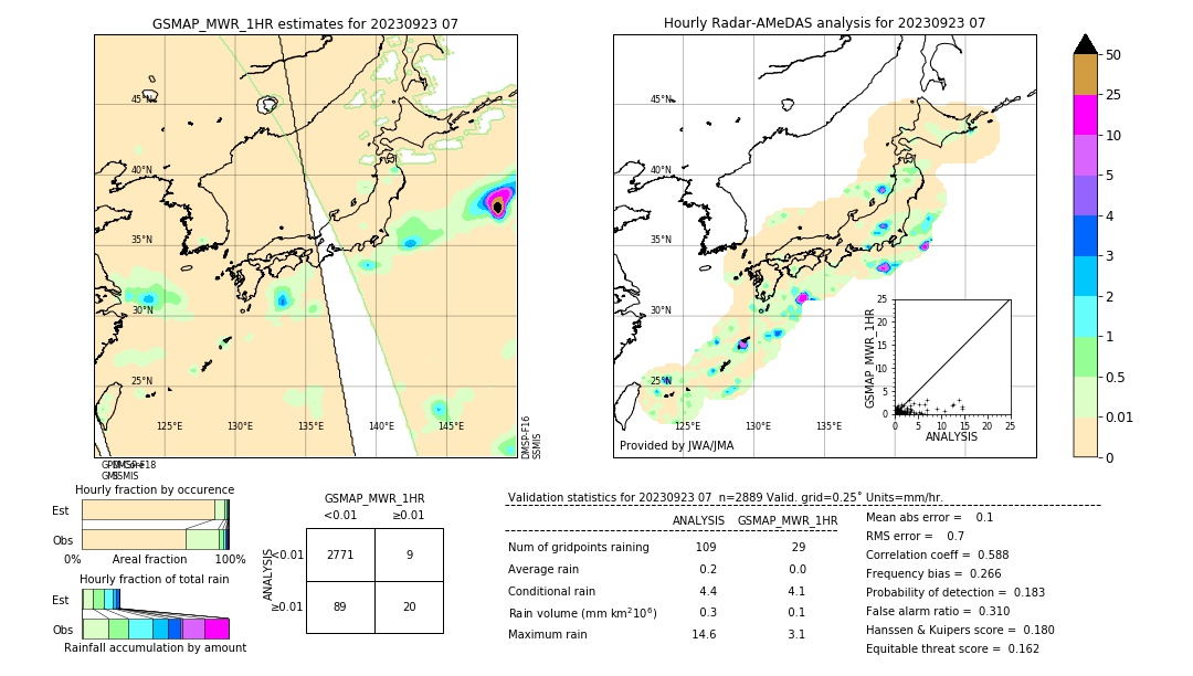 GSMaP MWR validation image. 2023/09/23 07