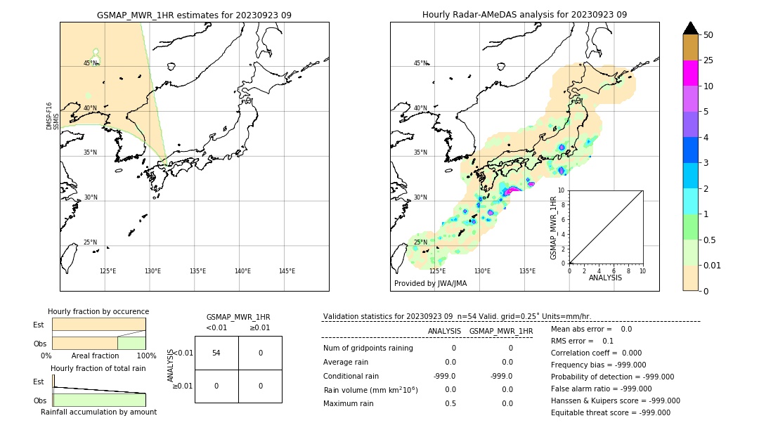 GSMaP MWR validation image. 2023/09/23 09