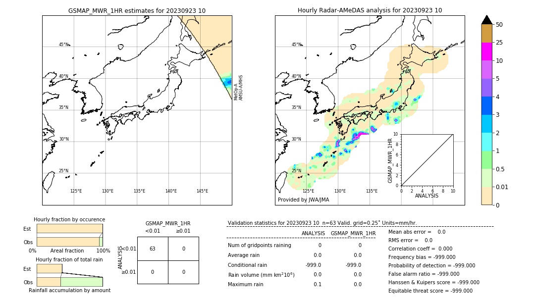 GSMaP MWR validation image. 2023/09/23 10