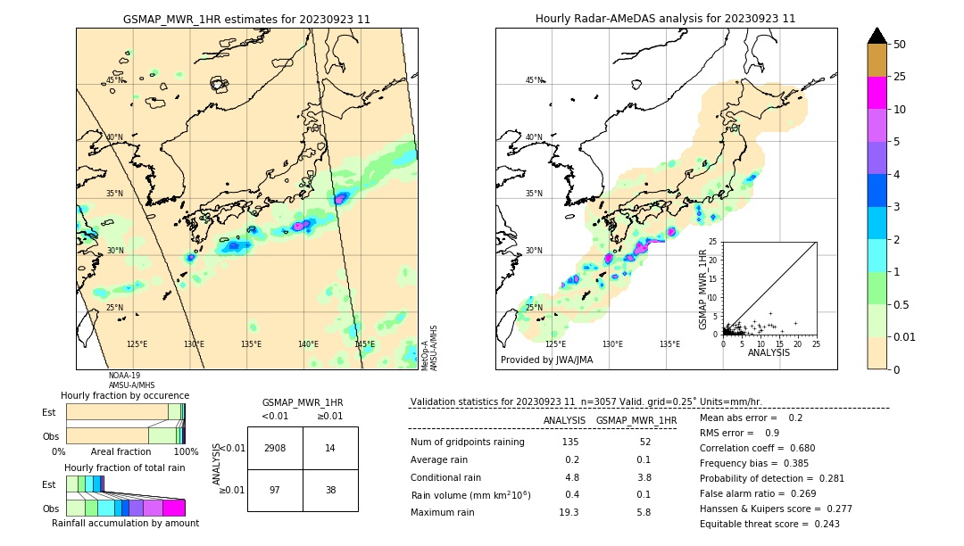 GSMaP MWR validation image. 2023/09/23 11