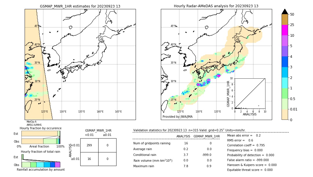 GSMaP MWR validation image. 2023/09/23 13