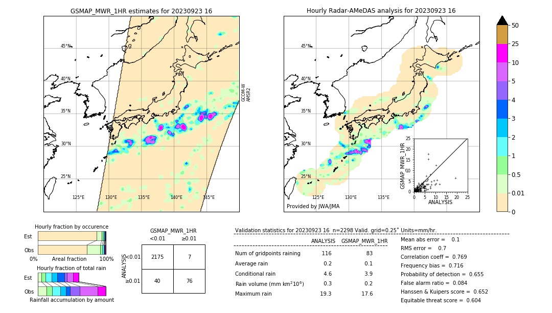 GSMaP MWR validation image. 2023/09/23 16