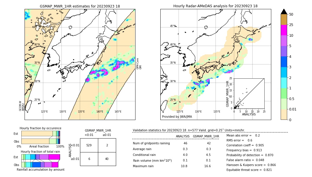 GSMaP MWR validation image. 2023/09/23 18