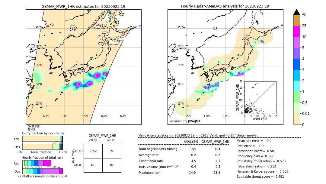 GSMaP MWR validation image. 2023/09/23 19