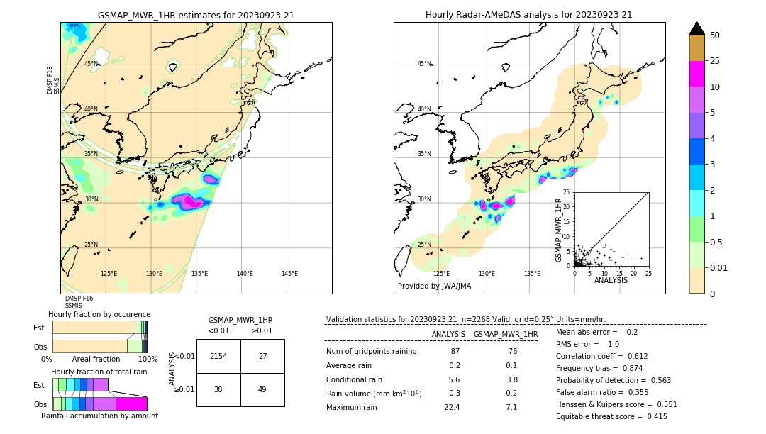 GSMaP MWR validation image. 2023/09/23 21