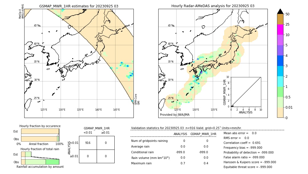 GSMaP MWR validation image. 2023/09/25 03
