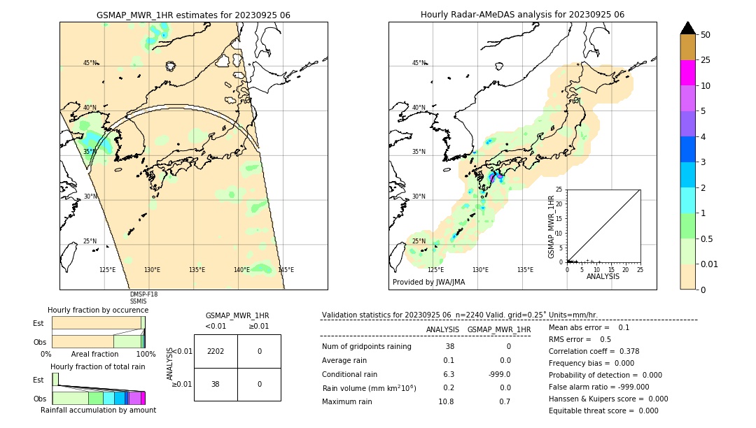 GSMaP MWR validation image. 2023/09/25 06