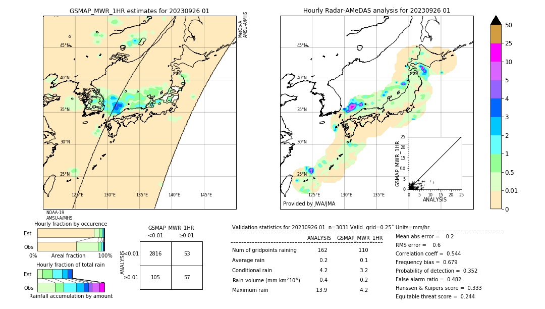 GSMaP MWR validation image. 2023/09/26 01