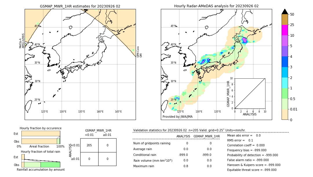 GSMaP MWR validation image. 2023/09/26 02