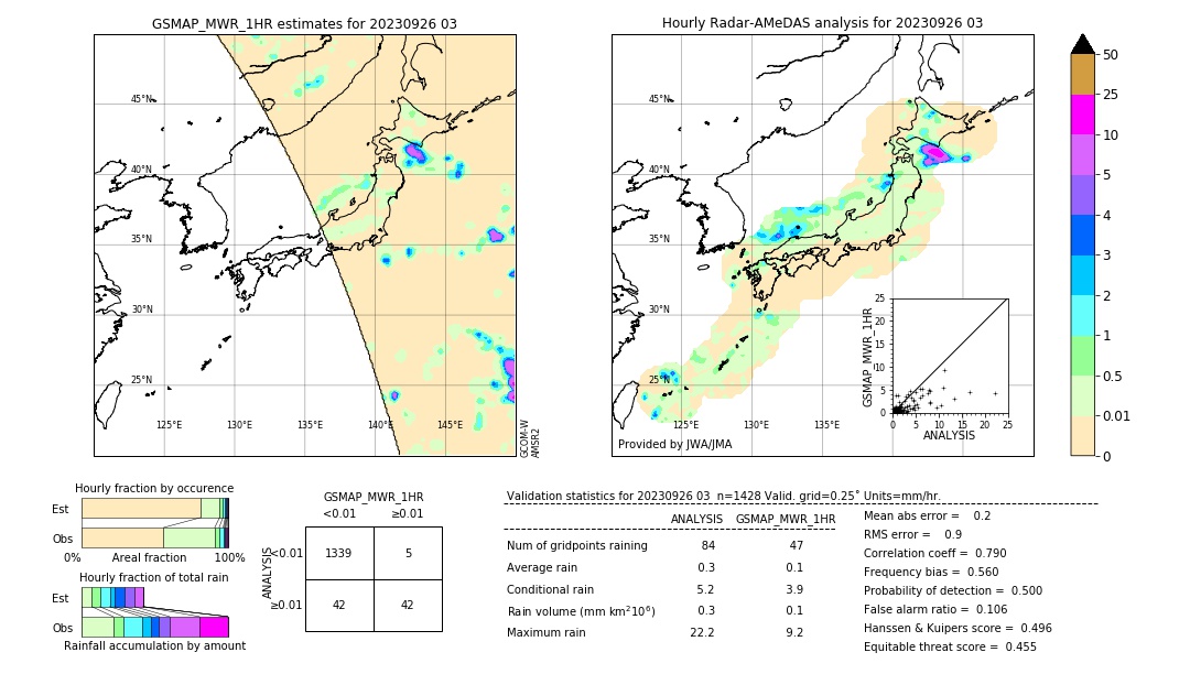 GSMaP MWR validation image. 2023/09/26 03