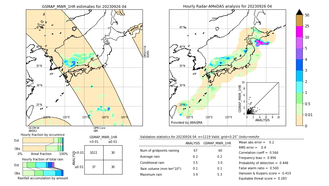 GSMaP MWR validation image. 2023/09/26 04