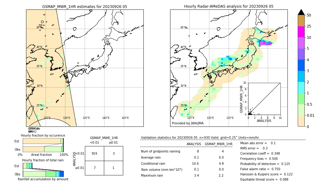 GSMaP MWR validation image. 2023/09/26 05