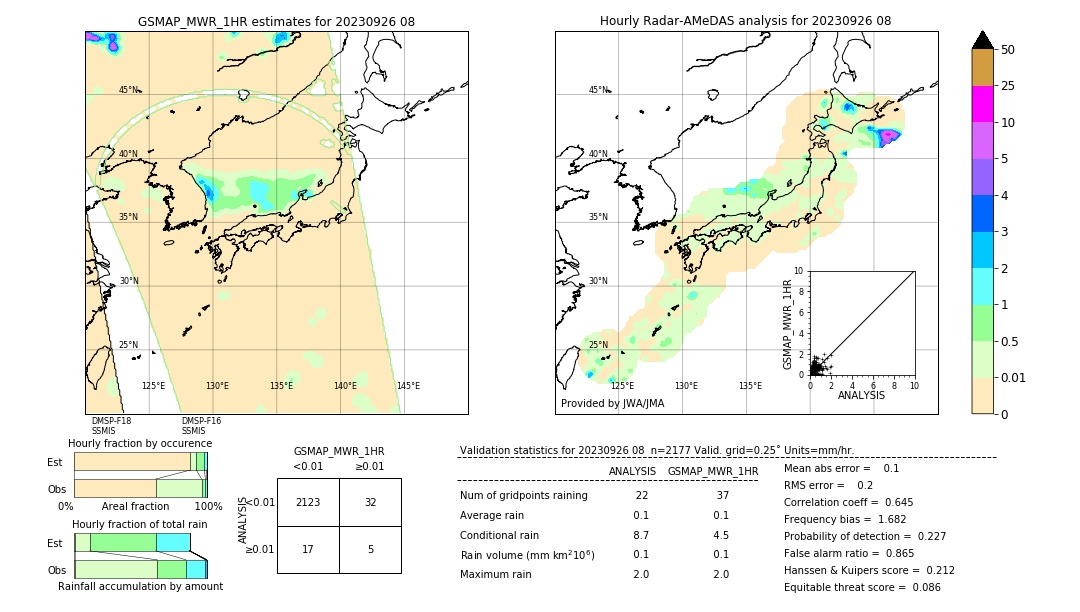 GSMaP MWR validation image. 2023/09/26 08