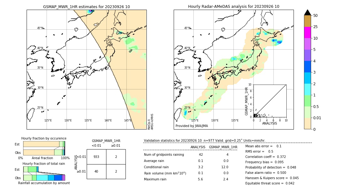 GSMaP MWR validation image. 2023/09/26 10