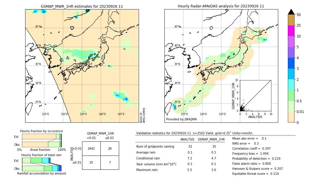 GSMaP MWR validation image. 2023/09/26 11